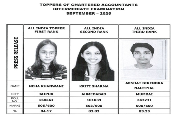 Toppers of Chartered Accountants Intermediate Examination – September 2025