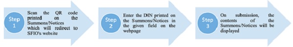 Verification by scanning QR code