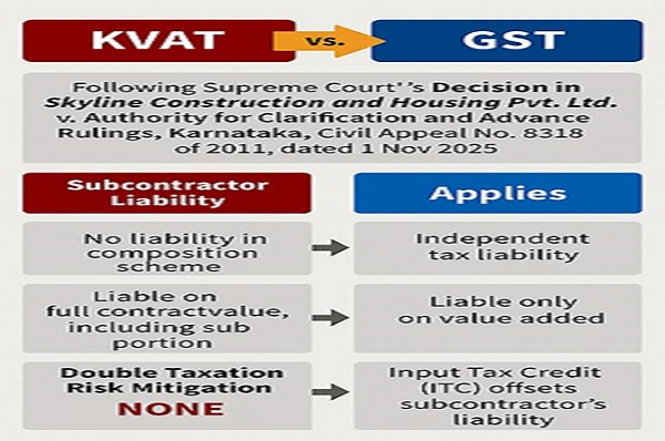 chain of supply and ITC mechanism