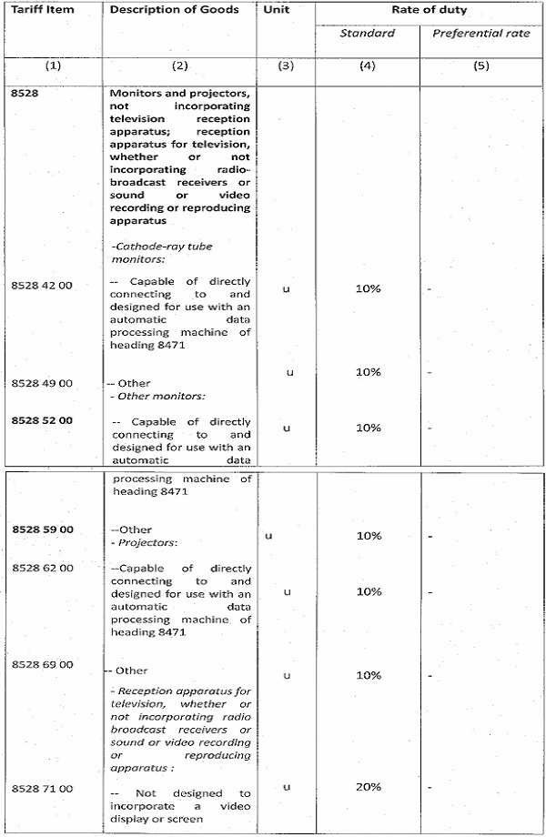 relevant Chapter Headings, HSN Explanatory Notes