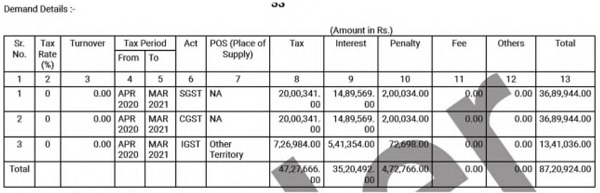 said demand has been raised in the following terms