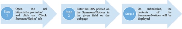 system of online verification of Summons