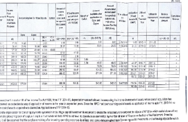working of amount accumulated