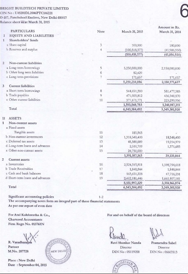 Balance Sheet submitted before us