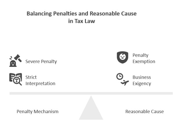 Balancing penalties and reasonable cause