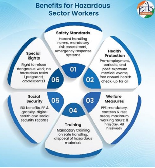 Benefit for Hazardous Sector workers