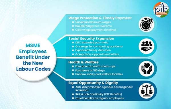 Centric Reforms Enhancing Welfare and Dignity