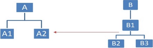 Downstream Contagion Downstream contagion