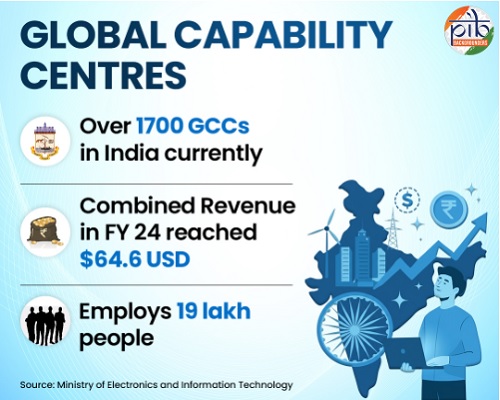 Global Capability Centres