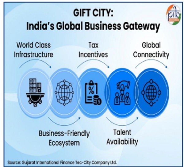 India's Global Business Gateway