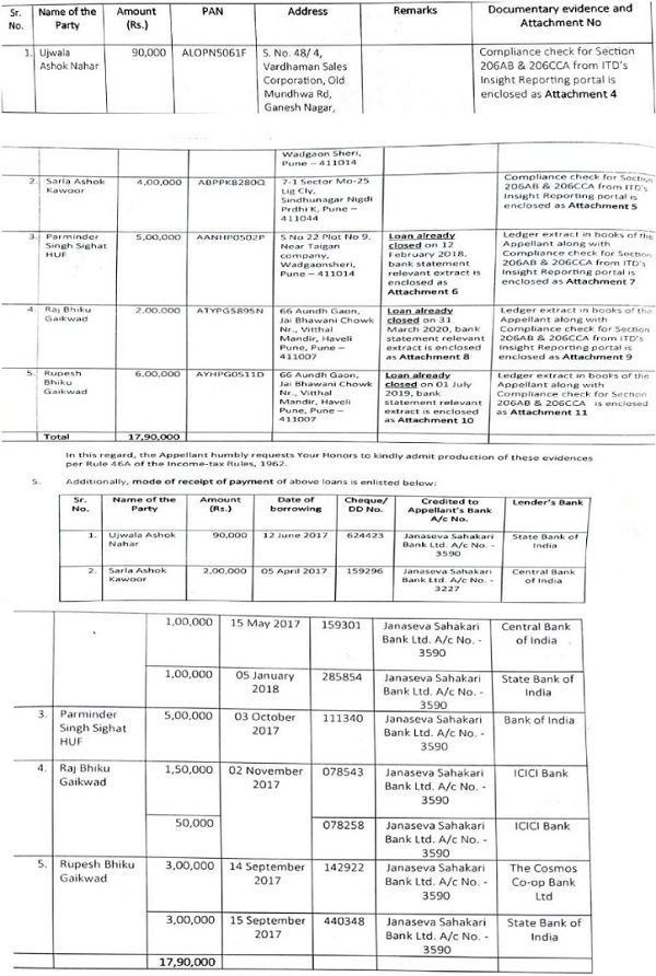 PAN, addresses, cheque nos. and bank details