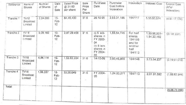 Pursuant to above observations