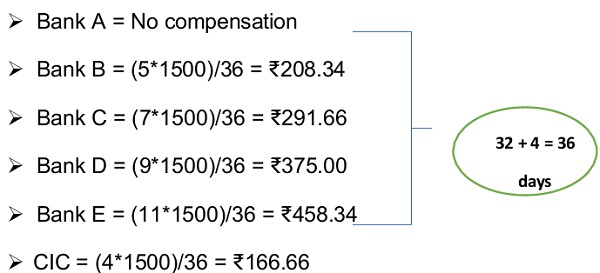 Reserve Bank of India as per provisions CICRA