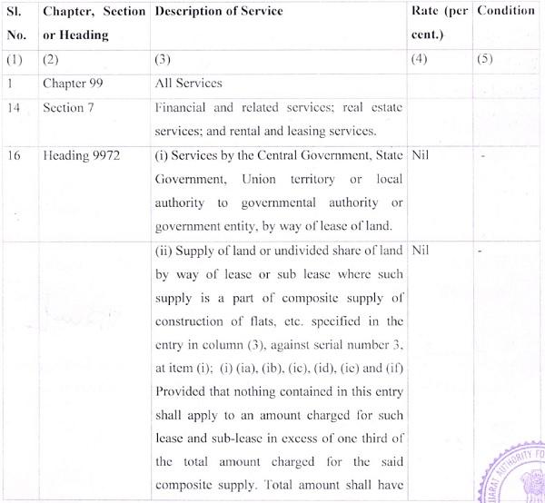 Section Description of Service