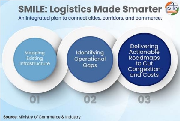 Smile Logistics Made Smarter
