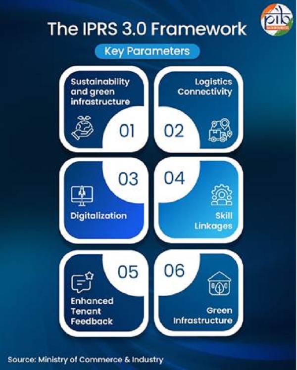 The IPRS 3.0 Framework