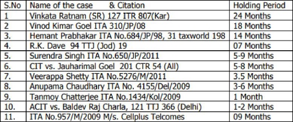 before cash deposit in the banks are tabulated