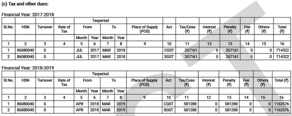 impugned SCN itself specifically gives all amounts for all the years separately