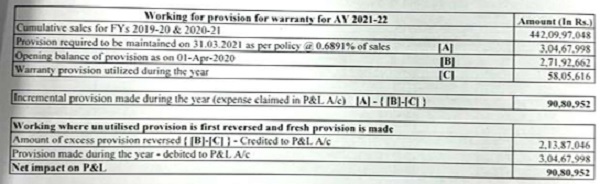 income convenience we reproduce