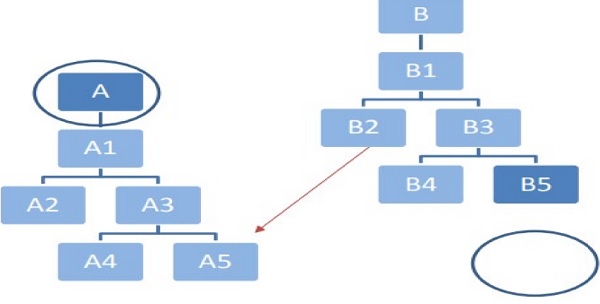 instance, in illustration shown below