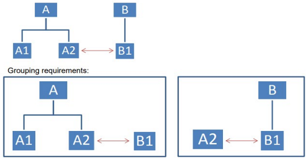 means that financial difficulty at either entity