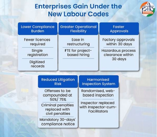 promote both ease of living and ease of doing business