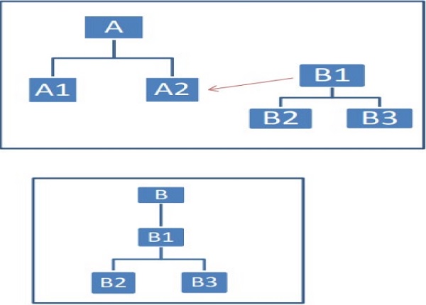 resources from its controlled entities