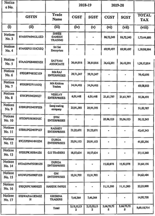 various acts of omission and commission as discussed supra.