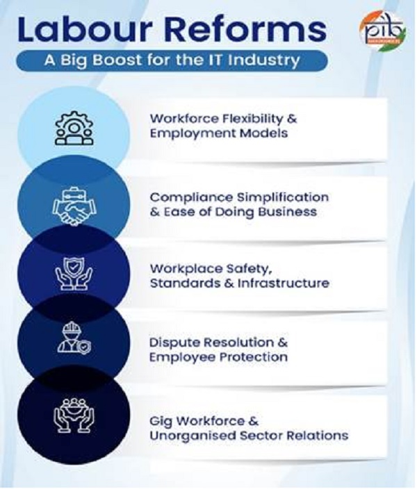 workforce efficiently while safeguarding employee welfare