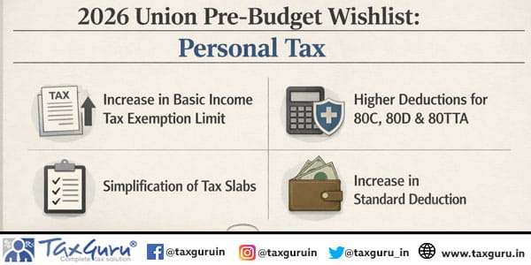 2026 Union Pre-Budget Wishlist Personal Tax