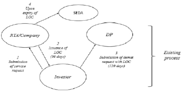A diagrammatic representation of above process