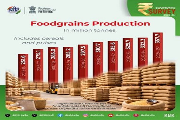Agriculture And Food Management