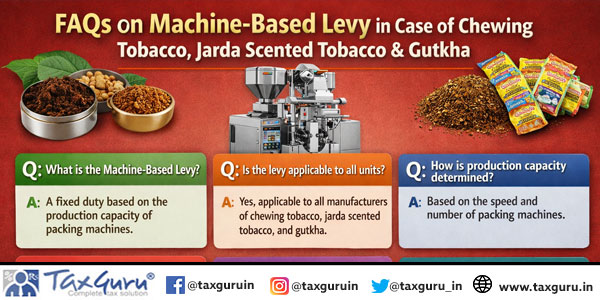 FAQs on Machine-Based levy in case of Chewing Tobacco, Jarda Scented Tobacco & Gutkha