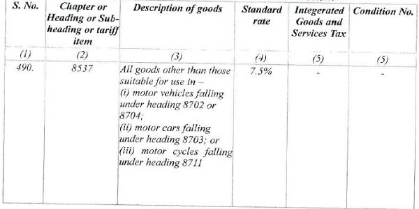 Heading or Sub­heading or tariff