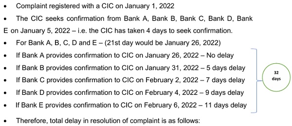 If CIC resolves and provides rectified CIR