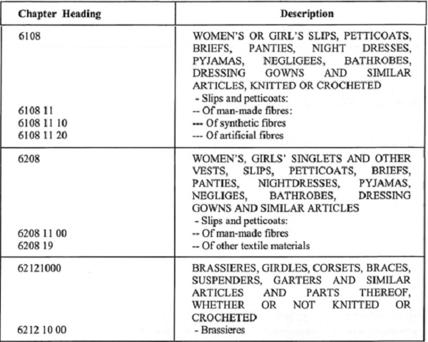 Keeping in view, the composition of the Subject Goods