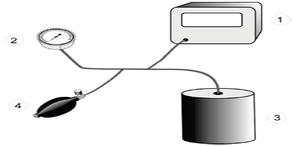 Manometer of the device to be tested