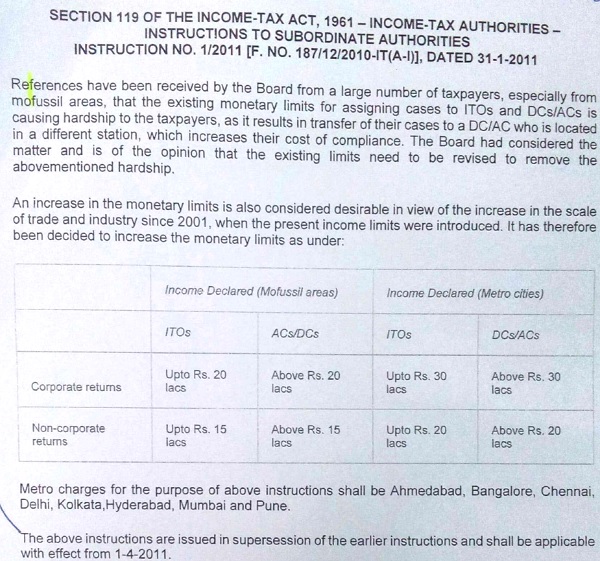 Metro cities and above 15 lacs in the Mofussil areas