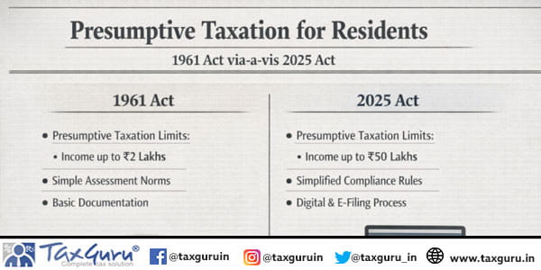 Presumptive Taxation for Residents – 1961 Act via-a-vis 2025 Act