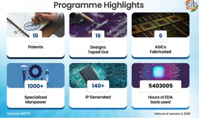 Programme Highlights