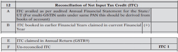 Reconciliation of Net Input Tax Credit (ITC)