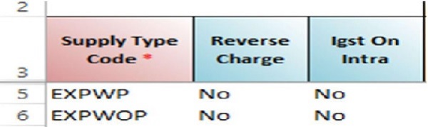 Screenshot of e invoice sheet