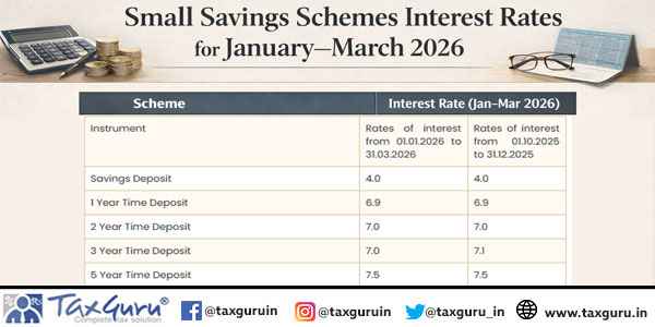 Small Savings Schemes Interest Rates for January–March 2026