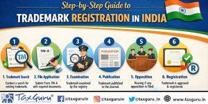 Visual Reference: Step By Step Guide To Trademark Registration In India