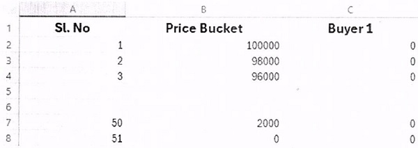 The format of the excel based price bid