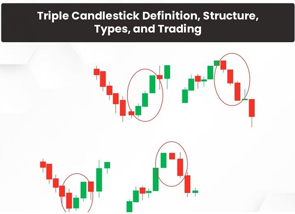 Triple Candlestick Definition Structure Types and Trading