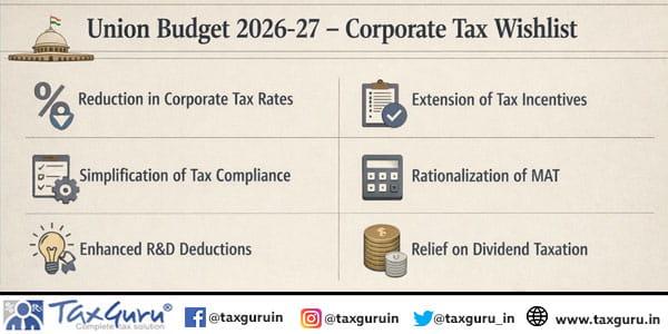 Union Budget 2026-27 – Corporate Tax Wishlist