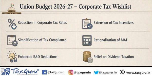 Union Budget 2026-27 – Corporate Tax Wishlist