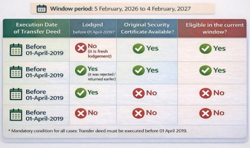 Who can use the Special Window