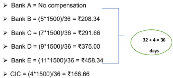 complainant, on a weighted average basis
